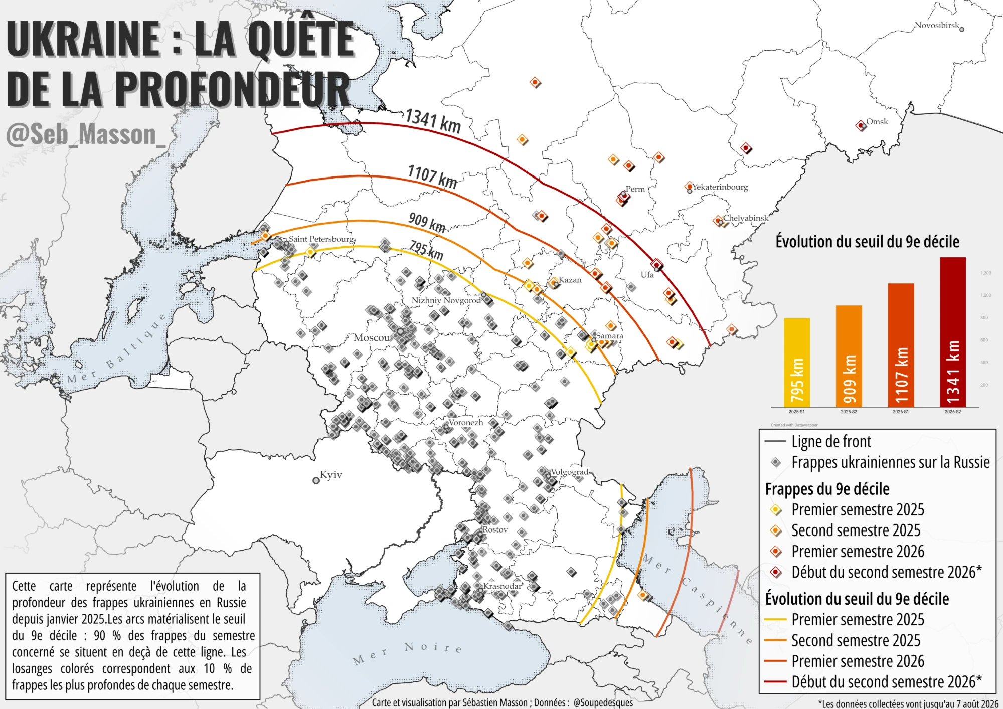 Carte de la Russie occidentale avec les frappes ukrainiennes et les arcs du 9e décile par semestre, de 795 à 1 341 km.